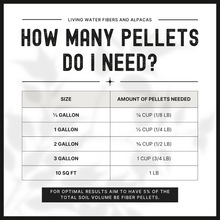 Load image into Gallery viewer, Fiber Soil Amendment Pellets